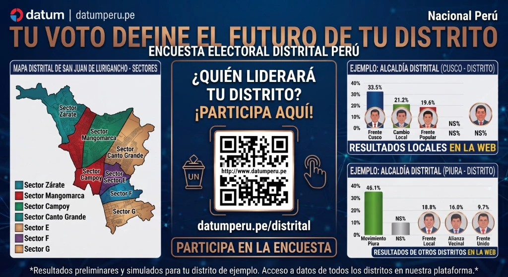 Encuesta Alcaldía de Ventanilla 2026