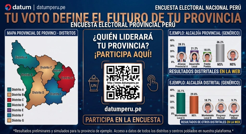 Encuesta Alcaldía Provincial de Santa 2026